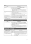 Page 8179
Problem Possible Solution
•  No picture •  Is connection to other components correct? 
 Pages 13 to 17 and 57
•  Is the correct input selected?  Pages 13 and 22
•  Is "On" selected in "Audio Only"?  Page 30•  If the PC image is not displayed, check the following:
- When connecting a laptop PC to the TV, check that display output mode of the 
PC is set to external monitor.
- Check the resolution setting on the PC. Is a non-compatible signal being input?
 Page 62
•  Picture quality of HD...