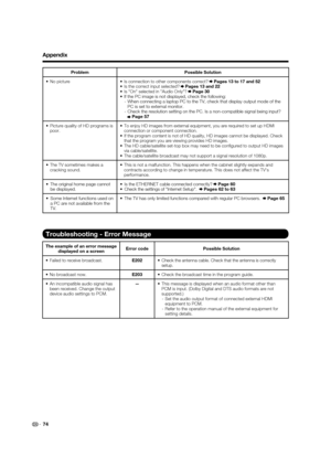 Page 7674
ProblemPossible Solution
•  No picture •  Is connection to other components correct? 
 Pages 13 to 17 and 52
•  Is the correct input selected?   Pages 13 and 22
•  Is "On" selected in "Audio Only"?   Page 30•  If the PC image is not displayed, check the following:
-  When connecting a laptop PC to the TV, check that display output mode of\
 the PC is set to external monitor.
-  Check the resolution setting on the PC. Is a non-compatible signal being\
 input?
  Page 57
•  Picture...