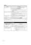 Page 7674
ProblemPossible Solution
•  No picture •  Is connection to other components correct? 
 Pages 13 to 17 and 52
•  Is the correct input selected?   Pages 13 and 22
•  Is "On" selected in "Audio Only"?   Page 30•  If the PC image is not displayed, check the following:
-  When connecting a laptop PC to the TV, check that display output mode of\
 the PC is set to external monitor.
-  Check the resolution setting on the PC. Is a non-compatible signal being\
 input?
  Page 57
•  Picture...