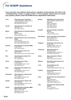 Page 70-68
For SHARP Assistance
If you encounter any problems during setup or operation of this projector, first refer to the
“Troubleshooting” section on pages 66 and 67. If this operation manual does not answer
your question, please contact the SHARP Service departments listed below.
U.S.A. Sharp Electronics Corporation
1-888-GO-SHARP (1-888-467-4277)
lcdsupport@sharpsec.com
http://www.sharpusa.com
Canada Sharp Electronics of Canada Ltd.
(905) 568-7140
http://www.sharp.ca
Mexico Sharp Electronics Corporation...