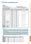 Page 67-65
Appendix
Note
•This projector may not be able to display images from notebook computers in simultaneous (CRT/LCD)
mode. Should this occur, turn off the LCD display on the notebook computer and output the display data
in “CRT only” mode. Details on how to change display modes can be found in your notebook computer’s
operation manual.
• When this projector receives 640  × 350 VESA format VGA signals, “640  × 400” appears on the screen.
• When projecting the RGB interlace signal using COMPUTER/COMPONENT...