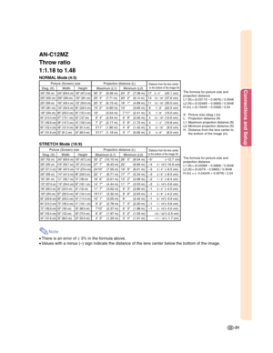 Page 33Connections and Setup
-31
Note
•There is an error of ± 3% in the formula above.
•Values with a minus (–) sign indicate the distance of the lens center below the bottom of the image. STRETCH Mode (16:9)
Picture (Screen) size Projection distance (L)Distance from the lens centerDiag. (X) Width Height Maximum  (L1) Minimum  (L2) to the bottom of the image (H)
300" (762 cm) 240" (609.6 cm)180" (457.2 cm)33' 2" (10.10 m) 26' 5" (8.04 m) –5"(–12.7 cm)
250" (635 cm) 218"...