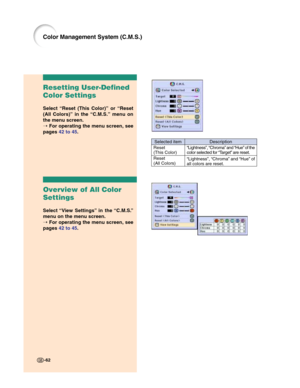 Page 64-62-62
Color Management System (C.M.S.)
Resetting User-Defined
Color Settings
Select “Reset (This Color)” or “Reset
(All Colors)” in the “C.M.S.” menu on
the menu screen.
➝ For operating the menu screen, see
pages 42 to 45.
Overview of All Color
Settings
Select “View Settings” in the “C.M.S.”
menu on the menu screen.
➝ For operating the menu screen, see
pages 42 to 45.
Description
“Lightness”, “Chroma” and “Hue” of the
color selected for “Target” are reset.
“Lightness”, “Chroma” and “Hue” of
all colors...