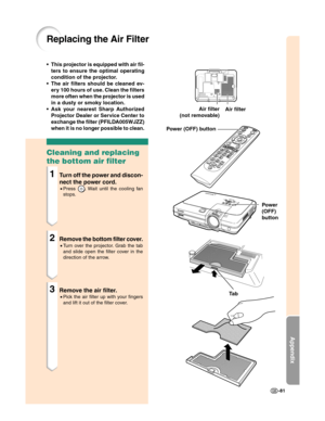 Page 83Appendix
-81
Replacing the Air Filter
Air filter
Ta b
M4
M4
M4
M4
• This projector is equipped with air fil-
ters to ensure the optimal operating
condition of the projector.
• The air filters should be cleaned ev-
ery 100 hours of use. Clean the filters
more often when the projector is used
in a dusty or smoky location.
• Ask your nearest Sharp Authorized
Projector Dealer or Service Center to
exchange the filter (PFILDA005WJZZ)
when it is no longer possible to clean.
Cleaning and replacing
the bottom air...