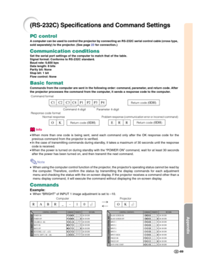 Page 91Appendix
-89
CONTROL CONTENTS
BLACK SCREEN ON
BLACK SCREEN OFF
INPUT 1
INPUT 2
INPUT 3
INPUT 4
INPUT CHECK
FREEZE ON
FREEZE OFF
AUTO SYNC STARTOK OR ERR
OK OR ERR
OK OR ERR
OK OR ERR
OK OR ERR
OK OR ERR
OK OR ERR
OK OR ERR
OK OR ERR
OK OR ERR I
I
I
I
I
I
I
F
F
AM
M
R
R
V
V
C
R
R
DB
B
G
G
E
E
H
E
E
JK
K
B
B
D
D
K
Z
Z
S_
_
_
_
_
_
_
_
_
__
_
_
_
_
_
_
_
_
__
_
_
_
_
_
_
_
_
_1
0
1
2
1
2
0
1
0
1
BUTTONS & REMOTE CONTROL KEY
COMMANDPARAMETERRETURNCONTROL CONTENTS
POWER ON
POWER OFF
VOLUME (0 - 60)
MUTE ON...