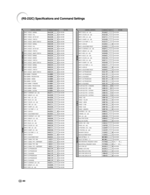 Page 92-90
CONTROL CONTENTS
INPUT 1 RESIZE : NORMAL
INPUT 1 RESIZE : FULL
INPUT 1 RESIZE : DOT BY DOT
INPUT 1 RESIZE : STRETCH
INPUT 1 RESIZE : SMART STRETCH
INPUT 2 RESIZE : NORMAL
INPUT 2 RESIZE : FULL
INPUT 2 RESIZE : DOT BY DOT
INPUT 2 RESIZE : STRETCH
INPUT 2 RESIZE : SMART STRETCH
INPUT 3 RESIZE : NORMAL
INPUT 3 RESIZE : BORDER
INPUT 3 RESIZE : STRETCH
INPUT 3 RESIZE : SMART STRETCH
INPUT 4 RESIZE : NORMAL
INPUT 4 RESIZE : BORDER
INPUT 4 RESIZE : STRETCH
INPUT 4 RESIZE : SMART STRETCH
RGB GAMMA :...