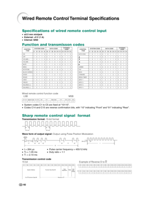 Page 94-92

	
	 
1
1
1
1
1
1
1
1
1
1
1
1
1
1ON
OFF
VOLUME +
VOLUME –
MUTE
MENU
KEYSTONE
BLACK SCREEN
ENTER
RESIZE
UNDO
FREEZE
ENLARGE (+)
ENLARGE (–)0
0
0
0
0
0
0
0
0
0
0
0
0
0

1
1
1
1
1
1
1
1
1
1
1
1
1
1

1
1
1
1
1
1
1
1
1
1
1
1
1
1

0
0
0
0
0
0
0
0
0
0
0
0
0
0
 
0
0
0
1
1
0
1
1
1
0
1
1
1
11
1
0
0
1
0
1
0
1
1
0
0
0
0

1
1
1
1
1
1
0
0
1
1
0
1
1
1

0
0
0
0
0
0
1
1
0
1
1
1
1
1

1
1
1
1
1
0
0
0
1
1
1
0
0
0
 
0
0
0
0
0
0
0
1
0
0
0
0
1
11
0
0
0
0
1
0
1
1
1
1
0
1
0

0
1
0
0
0
1
1
0
0...