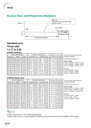 Page 32-28
H
Screen
L:Projection distanceLens center Base line:
Horizontal line passing through
the lens center
STRETCH Mode (16:9)
Picture (Screen) size Projection distance [L]Distance from the lens centerDiag. [χ] Width Height Maximum [L1] Minimum [L2] to the bottom of the image [H]
300 (762 cm) 261 (663 cm)147 (373 cm)50 6 (15.4 m) 39 3 (12.0 m) –415 / 16(–12.6 cm)
250 (635 cm) 218 (554 cm)123 (312 cm)42 (12.8 m) 32 8 (10.0 m) –41 / 8(–10.5 cm)
225 (572 cm) 196 (498 cm)110 (279 cm)3710 (11.5 m) 29 5 (9.0 m)...