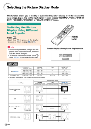 Page 56-52
Selecting the Picture Display Mode
Switching the Picture
Display Using Different
Input Signals
Press .
•Each time  is pressed, the display
changes as shown on page  52 and  53 .
Info
•In the Dot by Dot Mode, images are dis-
played in the original resolution, therefore
they will not be enlarged.
• To return to the standard image, press 
while “ RESIZE ” is displayed on the screen.
This function allows you to modify or customize the picture display mode\
 to enhance the
input image. Depending on the...