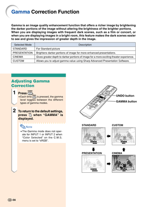 Page 6056
Selected Mode
STANDARD
PRESENTATION
CINEMA
CUSTOM
Description
For Standard picture
Brightens darker portions of image for more enhanced presentations.
Gives greater depth to darker portions of image for a more exciting thea\
ter experience.
Allows you to adjust gamma value using Sharp Advanced Presentation Software.
Gamma Correction Function
Gamma is an image quality enhancement function that offers a richer imag\
e by brightening
the darker portions of the image without altering the brightness of the...