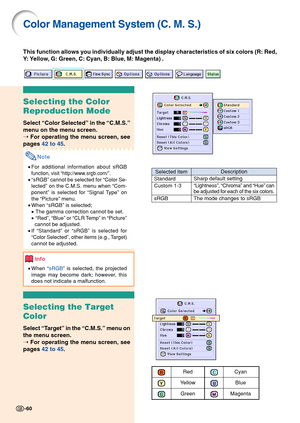 Page 64-60
Color Management System (C. M. S.)
Selecting the Color
Reproduction Mode
Select “Color Selected” in the “C.M.S.”
menu on the menu screen.
➝ For operating the menu screen, see
pages  42 to 45 .
Note
•For additional information about sRGB
function, visit “http://www.srgb.com/”.
•“sRGB” cannot be selected for “Color Se-
lected” on the C.M.S. menu when “Com-
ponent” is selected for “Signal Type” on
the “Picture” menu.
• When “sRGB” is selected;
• The gamma correction cannot be set.
• “Red”, “Blue” or...