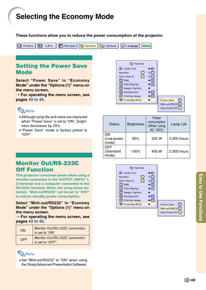 Page 73Easy to Use Functions
-69
Selecting the Economy Mode
These functions allow you to reduce the power consumption of the project\
or.
Setting the Power Save
Mode
Select “Power Save ” in  “Economy
Mode ” under the  “Options (1) ” menu on
the menu screen.
➝  For operating the menu screen, see
pages  42 to 45 .
Note
•Although lamp life and noise are improved
when  “Power Save ” is set to  “ON ”, bright-
ness decreases by 20%.
• “Power Save ” mode is factory preset to
“ OFF ”.
Monitor Out/RS-232C
Off Function...