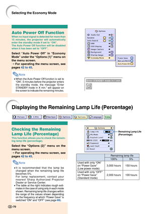 Page 74-70-70
Remaining Lamp Life
(Percentage)
Displaying the Remaining Lamp Life (Percentage)
Checking the Remaining
Lamp Life (Percentage)
This function allows you to check the remain-
ing lamp life (percentage).
Select the “Options (2) ” menu on the
menu screen.
➝  For operating the menu screen, see
pages  42 to 45 .
Note
•It is recommended that the lamp be
changed when the remaining lamp life
becomes 5%.
For lamp replacement, contact your
nearest Sharp Authorized Projector
Dealer or Service Center.
• The...