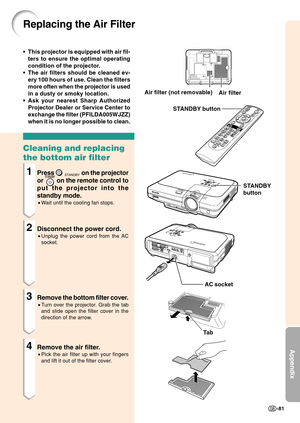 Page 85Appendix
-81
Replacing the Air Filter
Air filter
M4M4
M4 M4
STANDBY button
STANDBY
button
Air filter (not removable)
• This projector is equipped with air fil-
ters to ensure the optimal operating
condition of the projector.
• The air filters should be cleaned ev- ery 100 hours of use. Clean the filters
more often when the projector is used
in a dusty or smoky location.
• Ask your nearest Sharp Authorized Projector Dealer or Service Center to
exchange the filter (PFILDA005WJZZ)
when it is no longer...