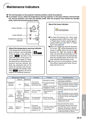 Page 87Appendix
-83
Maintenance Indicators
The warning lights on the projector indicate problems inside the project\
or.
 If a problem occurs, either the temperature warning indicator or the lam\
p indicator will illuminate
red, and the projector will enter the standby mode. After the projector has entered the standby
mode, follow the procedures given below.
Temperature warning indicator
Lamp indicator
Power indicator
About the temperature warning indicator
If the temperature inside the pro-
jector increases,...