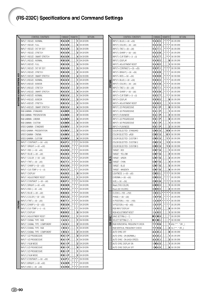 Page 94-90
CONTROL CONTENTS
INPUT 1 RESIZE : NORMAL
INPUT 1 RESIZE : FULL
INPUT 1 RESIZE : DOT BY DOT
INPUT 1 RESIZE : STRETCH
INPUT 1 RESIZE : SMART STRETCH
INPUT 2 RESIZE : NORMAL
INPUT 2 RESIZE : FULL
INPUT 2 RESIZE : DOT BY DOT
INPUT 2 RESIZE : STRETCH
INPUT 2 RESIZE : SMART STRETCH
INPUT 3 RESIZE : NORMAL
INPUT 3 RESIZE : BORDER
INPUT 3 RESIZE : STRETCH
INPUT 3 RESIZE : SMART STRETCH
INPUT 4 RESIZE : NORMAL
INPUT 4 RESIZE : BORDER
INPUT 4 RESIZE : STRETCH
INPUT 4 RESIZE : SMART STRETCH
RGB GAMMA :...