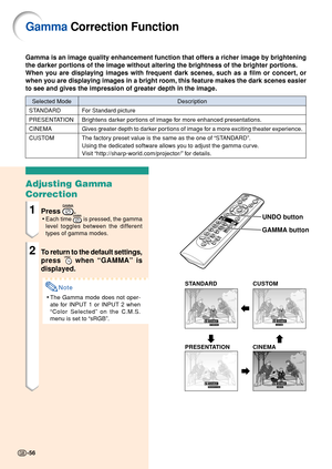 Page 6056
Selected Mode
STANDARD
PRESENTATION
CINEMA
CUSTOM
Description
For Standard picture
Brightens darker portions of image for more enhanced presentations.
Gives greater depth to darker portions of image for a more exciting theater experience.
The factory preset value is the same as the one of “STANDARD”.
Using the dedicated software allows you to adjust the gamma curve.
Visit “http://sharp-world.com/projector/” for details.
Gamma  Correction Function
Gamma is an image quality enhancement function that...