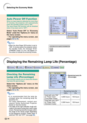 Page 74-70-70
Remaining Lamp Life
(Percentage)
Displaying the Remaining Lamp Life (Percentage)
Checking the Remaining
Lamp Life (Percentage)
This function allows you to check the remain-
ing lamp life (percentage).
Select the “Options (2)” menu on the
menu screen.
➝ For operating the menu screen, see
pages 42 to 45.
Note
•It is recommended that the lamp be
changed when the remaining lamp life
becomes 5%.
For lamp replacement, contact your
nearest Sharp Authorized Projector
Dealer or Service Center.
•The table...
