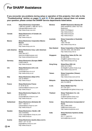 Page 100-96
For SHARP Assistance
If you encounter any problems during setup or operation of this projector, first refer to the
“Troubleshooting” section on pages 94 and 95. If this operation manual does not answer
your question, please contact the SHARP Service departments listed below.
U.S.A. Sharp Electronics Corporation
1-888-GO-SHARP (1-888-467-4277)
lcdsupport@sharpsec.com
http://www.sharp-usa.com
Canada Sharp Electronics of Canada Ltd.
(905) 568-7140
http://www.sharp.ca
Mexico Sharp Electronics Corporation...