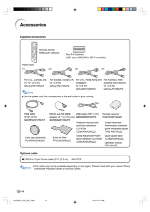 Page 18-14
Accessories
Remote control
RRMCGA176WJSA
Two R-6 batteries
(“AA” size, UM/SUM-3, HP-7 or similar)
Power cord
For U.S., Canada, etc.
(1110 (3.6 m))
QACCDA010WJPZFor Europe, except U.K.
(6 (1.8 m))
QACCVA011WJPZFor U.K., Hong Kong and
Singapore
(6 (1.8 m))
QACCBA012WJPZFor Australia,  New
Zealand and Oceania
(6 (1.8 m))
QACCLA018WJPZ
Note
•Use the power cord that corresponds to the wall outlet in your country.
3 RCA to 15-pin D-sub cable (910 (3.0 m)) AN-C3CPProjector manual and
technical reference...
