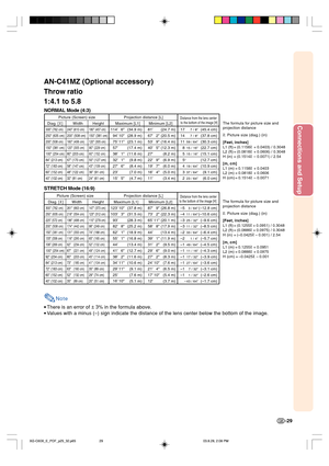 Page 33Connections and Setup
-29
Picture (Screen) size Projection distance [L]Distance from the lens centerDiag. [χ
] Width Height Maximum [L1] Minimum [L2] to the bottom of the image [H]
300 (762 cm) 261(663 cm)147 (373 cm)
250 (635 cm) 218(554 cm)123 (312 cm)
225 (572 cm)196(498 cm)110 (279 cm)
200 (508 cm) 174(442 cm)98 (249 cm)
150 (381 cm) 131(333 cm)74 (188 cm)
133 (338 cm)116(295 cm)65 (165 cm)
106 (269 cm)92 52 (132 cm)
100 (254 cm) 8749 (124 cm)
92 (234 cm) 8045 (114 cm)
123 10
103 3
93
82 8
62 1
55 1...