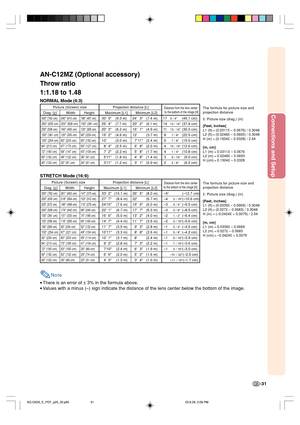 Page 35Connections and Setup
-31
Note
•There is an error of ± 3% in the formula above.
•Values with a minus (–) sign indicate the distance of the lens center below the bottom of the image. STRETCH Mode (16:9)
Picture (Screen) size Projection distance [L]Distance from the lens centerDiag. [χ] Width Height Maximum [L1] Minimum [L2] to the bottom of the image [H]
300 (762 cm) 261 (663 cm)147 (373 cm)33 2 (10.1 m) 26 5 (8.0 m)–5(–12.7 cm)
250 (635 cm) 218 (554 cm)123 (312 cm)27 7 (8.4 m) 22 (6.7 m)–43 / 16(–10.6...