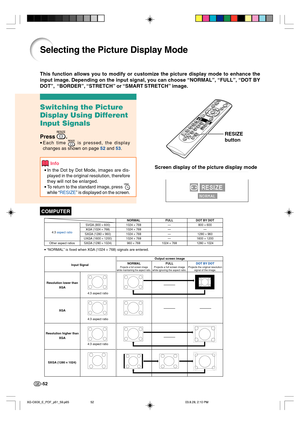 Page 56-52
Selecting the Picture Display Mode
Switching the Picture
Display Using Different
Input Signals
Press .
•Each time  is pressed, the display
changes as shown on page 52 and 53.
Info
•In the Dot by Dot Mode, images are dis-
played in the original resolution, therefore
they will not be enlarged.
•To return to the standard image, press 
while “RESIZE” is displayed on the screen.
This function allows you to modify or customize the picture display mode to enhance the
input image. Depending on the input...