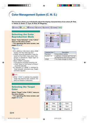 Page 64-60
Color Management System (C. M. S.)
Selecting the Color
Reproduction Mode
Select “Color Selected” in the “C.M.S.”
menu on the menu screen.
➝ For operating the menu screen, see
pages 42 to 45.
Note
•For additional information about sRGB
function, visit “http://www.srgb.com/”.
•“sRGB” cannot be selected for “Color Se-
lected” on the C.M.S. menu when “Com-
ponent” is selected for “Signal Type” on
the “Picture” menu.
•When “sRGB” is selected;
•The gamma correction cannot be set.
•“Red”, “Blue” or “CLR...