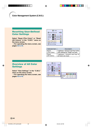 Page 66-62-62
Color Management System (C.M.S.)
Resetting User-Defined
Color Settings
Select “Reset (This Color)” or “Reset
(All Colors)” in the “C.M.S.” menu on
the menu screen.
➝ For operating the menu screen, see
pages 42 to 45.
Overview of All Color
Settings
Select “View Settings” in the “C.M.S.”
menu on the menu screen.
➝ For operating the menu screen, see
pages 42 to 45.
Description
“Lightness”, “Chroma” and “Hue” of the
color selected for “Target” are reset.
“Lightness”, “Chroma” and “Hue” of
all colors...