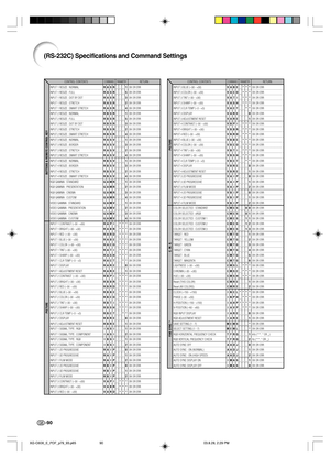 Page 94-90
CONTROL CONTENTS
INPUT 1 RESIZE : NORMAL
INPUT 1 RESIZE : FULL
INPUT 1 RESIZE : DOT BY DOT
INPUT 1 RESIZE : STRETCH
INPUT 1 RESIZE : SMART STRETCH
INPUT 2 RESIZE : NORMAL
INPUT 2 RESIZE : FULL
INPUT 2 RESIZE : DOT BY DOT
INPUT 2 RESIZE : STRETCH
INPUT 2 RESIZE : SMART STRETCH
INPUT 3 RESIZE : NORMAL
INPUT 3 RESIZE : BORDER
INPUT 3 RESIZE : STRETCH
INPUT 3 RESIZE : SMART STRETCH
INPUT 4 RESIZE : NORMAL
INPUT 4 RESIZE : BORDER
INPUT 4 RESIZE : STRETCH
INPUT 4 RESIZE : SMART STRETCH
RGB GAMMA :...