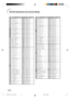 Page 94-90
CONTROL CONTENTS
INPUT 1 RESIZE : NORMAL
INPUT 1 RESIZE : FULL
INPUT 1 RESIZE : DOT BY DOT
INPUT 1 RESIZE : STRETCH
INPUT 1 RESIZE : SMART STRETCH
INPUT 2 RESIZE : NORMAL
INPUT 2 RESIZE : FULL
INPUT 2 RESIZE : DOT BY DOT
INPUT 2 RESIZE : STRETCH
INPUT 2 RESIZE : SMART STRETCH
INPUT 3 RESIZE : NORMAL
INPUT 3 RESIZE : BORDER
INPUT 3 RESIZE : STRETCH
INPUT 3 RESIZE : SMART STRETCH
INPUT 4 RESIZE : NORMAL
INPUT 4 RESIZE : BORDER
INPUT 4 RESIZE : STRETCH
INPUT 4 RESIZE : SMART STRETCH
RGB GAMMA :...