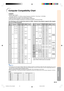 Page 97Appendix
-93
Computer Compatibility Chart
Note
•This projector may not be able to display images from notebook computers in simultaneous (CRT/LCD) mode. Should this occur, turn off
the LCD display on the notebook computer and output the display data in “CRT only” mode. Details on how to change display modes can
be found in your notebook computer’s operation manual.
•When this projector receives 640 × 350 VESA format VGA signals, “640 × 400” appears on the screen.
•
When receiving 1,600 × 1,200 VESA...