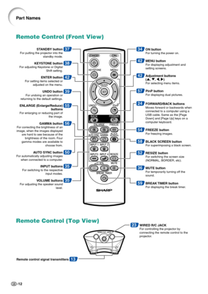 Page 16
-12
Remote Control (Front View)
Part Names
38KEYSTONE buttonFor adjusting Keystone or Digital 
Shift setting.
23    WIRED R/C JACKFor controlling the projector by 
connecting the remote control to the 
projector.
34ON buttonF or turning the power on.
42MENU buttonFor displaying adjustment and 
setting screens.
42Adjustment buttons
( ' , " , \ , | )
For selecting menu items.
42ENTER buttonFor setting items selected or 
adjusted on the menu.
39UNDO buttonFor undoing an operation or 
returning to...