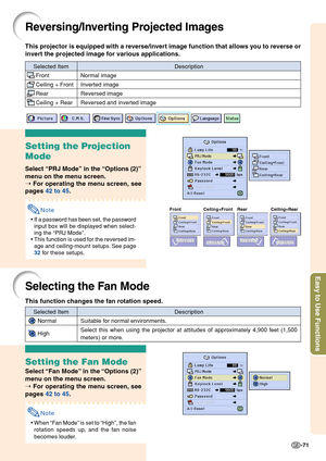 Page 75Easy to Use Functions
-71
Reversing/Inverting Projected Images
This projector is equipped with a reverse/invert image function that allows you to reverse or
invert the projected image for various applications.
Setting the Projection
Mode
Select “PRJ Mode” in the “Options (2)”
menu on the menu screen.
➝ For operating the menu screen, see
pages 42 to 45.
Note
•If a password has been set, the password
input box will be displayed when select-
ing the “PRJ Mode”.
•This function is used for the reversed im-...