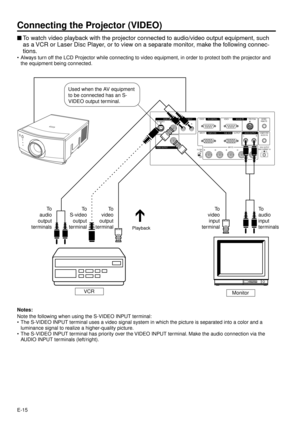 Page 15E-15
S-VIDEO VIDEO
LR
FILTERRG B HLR
VON
OFFDC5V OUTPUT
MAX CURRENT 1A
COMPUTER
AUDIO IN AUDIO OUTPUT OUTPUT
INPUT2 INPUT1RGB COMPUTERWIRED
REMOTE FOR PC98 MOUSE  PC CONTROL AUDIO INPUT VIDEO INPUT
VIDEO OUTPUT
Connecting the Projector (VIDEO)
nTo watch video playback with the projector connected to audio/video output equipment, such
as a VCR or Laser Disc Player, or to view on a separate monitor, make the following connec-
tions.
¥ Always turn off the LCD Projector while connecting to video equipment,...