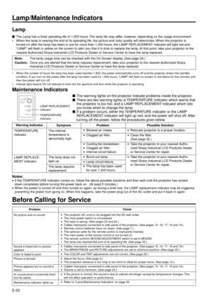 Page 33E-33
Lamp/Maintenance Indicators
Lamp
nThe Lamp has a finite operating life of 1,500 hours. The lamp life may differ, however, depending on the usage environment.
¥ When the lamp is nearing the end of its operating life, the picture and color quality will deteriorate. When the projector is
turned on after the lamp has been in use for more than 1,400 hours, the LAMP REPLACEMENT indicator will light red and
ÒLAMPÓ will flash in yellow on the screen to alert you that it is time to replace the lamp. At this...