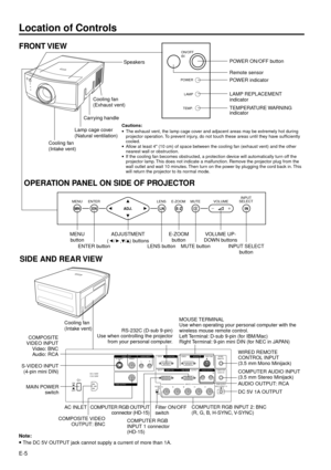 Page 5E-5
ONA.C.120V
S-VIDEO VIDEO
LR
FILTERRG B HLR
VON
OFF
C.A.120V
OFF
DC5V OUTPUT
MAX CURRENT 1A
COMPUTER
AUDIO IN AUDIO OUTPUT OUTPUT
INPUT2 INPUT1RGB COMPUTERWIRED
REMOTE FOR PC98 MOUSE  PC CONTROL AUDIO INPUT VIDEO INPUT
VIDEO OUTPUT
WIRED REMOTE
CONTROL INPUT
(3.5 mm Mono Minijack)
DC 5V 1A OUTPUT
Filter ON/OFF
switchCOMPUTER RGB OUTPUT
connector (HD-15)
COMPOSITE VIDEO
OUTPUT: BNC
AC INLET
MAIN POWER
switch
MOUSE TERMINAL
Use when operating your personal computer with the
wireless mouse remote...