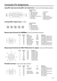 Page 34E-34
Connection Pin Assignments
Analog RGB 1 Signal Input and Analog RGB 1 and 2 Output Terminal : 15-pin mini D-sub female connector
Computer Input
Analog
1. Video input (red)
2. Video input (green)
3. Video input (blue)
4. Reserve input 1
5. Composite sync (Mac only)
6. Earth (red)
7. Earth (green)
1
155
6
11 10
 8. Earth (blue)
 9. GND
10. GND
11. GND
12. Reserve input 2
13. Horizontal sync signal
14. Vertical sync signal
15. Reserve input 3
Analog RGB 2 Signal Input : 5 BNC
Computer Input
Analog
R...