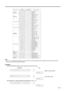 Page 36E-36
CONTROL ITEMCOMMAND PARAMETER
CONTROL CONTENTS
1 C2C3C4C1P2P3P4P
VOLUME
ADJUSTMENTV O L A _ _ * * VOLUME (0 ~ 60)
M U T E _ _ _ 0 MUTE OFF
_ _ _ 1 MUTE ON
AUDIO
ADJUSTMENTA A B L _ * * * BALANCE (-30 ~ +30)
A A T E _ * * * TREBLE (-30 ~ +30)
A A B A _ * * * BASS (-30 ~ +30)
A A R E _ _ _ 0 AUDIO DISPLAY
_ _ _ 1 RESET
RGB 2 ADJUSTMENT
R B P I _ * * * PICTURE  (-30 ~ +30)
RBBR
_* * * BRIGHT  (-30 ~ +30)
RB R D _ * * * RED  (-30 ~ +30)
R B B E _ * * * BLUE  (-30 ~ +30)
R B R E _ _ _ 0 RGB DISPLAY
_ _ _...