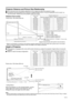 Page 10E-10
90°
90°
Projector Distance and Picture Size Relationship
mThe motorized zoom lens allows adjustment to the image size within the projectorÕs range.
mThe picture can be focused from a minimum of approximately 4.6 ft (1.4 m) to a maximum of 97.5 ft (29.7 m)
from the screen. Please set up the projector within this range.
Distance from screen
Picture size: 100 inches (254 cm)
¥ Above is an illustration of maximum and minimum projection distances for the XG-E1200U with a picture size of 100 inches
(254...