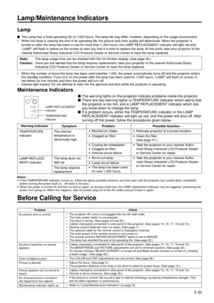 Page 32E-32
Lamp/Maintenance Indicators
Lamp
nThe Lamp has a finite operating life of 1,500 hours. The lamp life may differ, however, depending on the usage environment.
¥ When the lamp is nearing the end of its operating life, the picture and color quality will deteriorate. When the projector is
turned on after the lamp has been in use for more than 1,400 hours, the LAMP REPLACEMENT indicator will light red and
ÒLAMPÓ will flash in yellow on the screen to alert you that it is time to replace the lamp. At this...