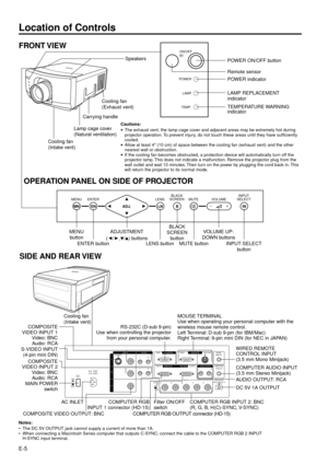 Page 5E-5
ON
S-VIDEO
LR
LR
FILTERRG B HLR
VON
OFFOFF
DC5V OUTPUT
MAX CURRENT 1A
COMPUTER
AUDIO IN AUDIO OUTPUT OUTPUT
INPUT2 INPUT1RGB COMPUTERWIRED
REMOTE FOR PC98 MOUSE  PC CONTROL AUDIO VIDEO
IN
1
IN
2
OUT
A.C. 120V
C.A. 120V 
WIRED REMOTE
CONTROL INPUT
(3.5 mm Mono Minijack)
DC 5V 1A OUTPUT
Filter ON/OFF
switch
COMPOSITE VIDEO OUTPUT: BNC
MOUSE TERMINAL
Use when operating your personal computer with the
wireless mouse remote control.
Left Terminal: D-sub 9-pin (for IBM/Mac)
Right Terminal: 9-pin mini DIN...