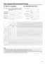 Page 20E-20
Input Signals (Recommended Timing)
For IBM and compatibles
Input signals: The video output signal timing of different
types of video signals are shown below
for reference.
VIDEO SIGNALVIDEO SIGNAL
C-SYNC (H)
VIDEO SIGNAL
C-SYNC (V)
V-SYNC
a
bc
d
w
x
z
a
bc
d e
e = 2 dot
w
xy
z
y VIDEO SIGNAL
HORIZONTAL
SYNC SIGNAL
VERTICAL
SYNC SIGNAL
For Apple Macintosh Series
E D O MM B IMB IMB IMB IMB IMB IMB IMB IMB Iel p p Ael p p Ael p p A
A G VAS E VAG V SAG V SAG V SAG V SAG XAG XAG Xh s o t n i c a M
M TI...