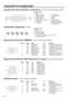 Page 33E-33
Connection Pin Assignments
Analog RGB 1 Signal Input and Analog RGB 1 and 2 Output Terminal : 15-pin mini D-sub female connector
Computer Input
Analog
1. Video input (red)
2. Video input (green)
3. Video input (blue)
4. Reserve input 1
5. Composite sync (Mac only)
6. Earth (red)
7. Earth (green)
1
155
6
11 10
 8. Earth (blue)
 9. Not connected
10. GND
11. GND
12. Reserve input 2
13. Horizontal sync signal
14. Vertical sync signal
15. Reserve input 3
Analog RGB 2 Signal Input : 5 BNC
Computer Input...