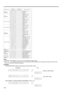 Page 35E-35
Examples:
For the RGB/VIDEO setting, select video and set the PAL mode.
Computer
®
¬
O     K     
  I      V      E      D     
Ñ     Ñ    Ñ     1     
®
¬
O     K      
 M     E      S      Y     
Ñ     Ñ    Ñ     2      
Switch to video screen
Set to PAL mode Unit
When BRIGHT of VIDEO IMAGE ADJUSTMENT is set to -10.
®
¬
O     K      
 V      A      B      R     
Ñ    Ñ     1 
     0      
Notes:
¥ RGB INPUT ADJUSTMENT can only be set in the displayed computer mode.
¥ The Ò130 ;`30Ó values for Lens...