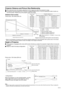 Page 10E-10
90°
90°
Projector Distance and Picture Size Relationship
mThe motorized zoom lens allows adjustment to the image size within the projectorÕs range.
mThe picture can be focused from a minimum of approximately 4.5 ft (1.4 m) to a maximum of 96.3 ft (29.4 m)
from the screen. Please set up the projector within this range.
Distance from screen
Picture size: 100 inches (254 cm)
¥ Above is an illustration of maximum and minimum projection distances for the XG-E3000U with a picture size of 100 inches
(254...