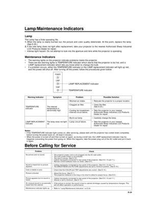 Page 24Lamp/Maintenance Indicators
E-24
Lamp
The Lamp has a finite operating life.
1.
When the lamp is nearly burned out, the picture and color quality deteriorate. At this point, replace the lamp.
(See E-25.) 
2.
If the new lamp does not light after replacement, take your projector to the nearest Authorized Sharp Industrial
LCD Products Dealer for repair.
• Intense light hazard. Do not attempt to look into the aperture and lens while the projector is operating.
Maintenance Indicators
• The warning lights on...