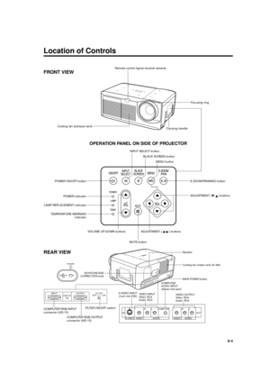 Page 4Remote control signal receiver window
Focusing ring
Cooling fan (exhaust vent)
Carrying handle
E-4
Location of Controls
FRONT VIEW
OUT INL
AUDIO VIDEO AUDIO VIDEO
S-VIDEO
R RLCOMPUTER
INPUT OUTPUTCOMPUTER
RGBOFF ONFILTER
FILTER ON/OFF switch
COMPUTER RGB INPUT
connector (HD-15)
COMPUTER RGB OUTPUT
connector (HD-15)
MAIN POWER button KEYSTONE/SIZE
CORRECTION knob
S-VIDEO INPUT
(4-pin mini DIN)VIDEO INPUT
Video: RCA
Audio: RCAVIDEO OUTPUT
Video: RCA
Audio: RCA COMPUTER
AUDIO INPUT
(Stereo mini jack)Cooling...
