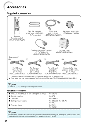 Page 1410
Accessories
Remote control
 T
wo R-6 batteries
 (“AA” size, UM/SUM-3, HP-7 or similar)
Power cord* RGB cable
(10 ' (3.0 m))

Optional accessories
■ 3 RCA to mini D-sub 15 pin cable (10 n (3.0 m))
■ Remote receiver
■ Lamp unit
■ Ceiling-mount bracket
■ Extension tubeAN-C3CP2
AN-MR2
AN-XR30LP
AN-XRCM30 (for U.S.A.)
AN-60KT
AN-TK201
AN-TK202
Supplied accessories
For U.S. and
Canada, etc. (6 ' (1.8 m))
 For Europe,
except U.K. (6 ' (1.8 m))
 For U.K. and
Singapore
(6 ' (1.8 m))
 For...