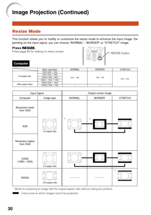 Page 3430
Image Projection (Continued)
Resize Mode
This function allows you to modify or customize the resize mode to enhan\
ce the input image. De-
pending on the input signal, you can choose “NORMAL”, “BORDER”\
 or “STRETCH” image.
Press RESIZE .•See page 41 for setting on menu screen.
Computer
RESIZE button
*Mode for projecting an image with the original aspect ratio without cutting any por\
tions.
: Cutout area on which images cannot be projected.
* *
*
Input Signal NORMALOutput screen image
Computer Image...